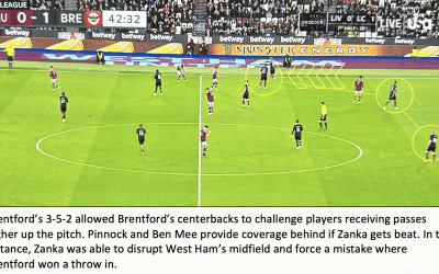 West Ham 0 Brentford 2 – Bees Breakdown’s Tactical Breakdown