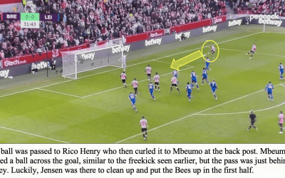 Brentford 1 Leicester 1 – Bees Breakdown’s Tactical Breakdown