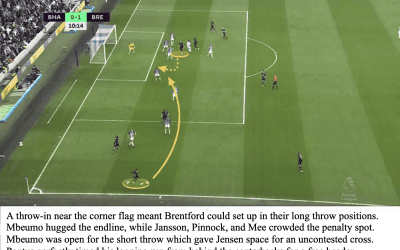 Brighton 3 Brentford 3 – Bees Breakdown’s Tactical Breakdown