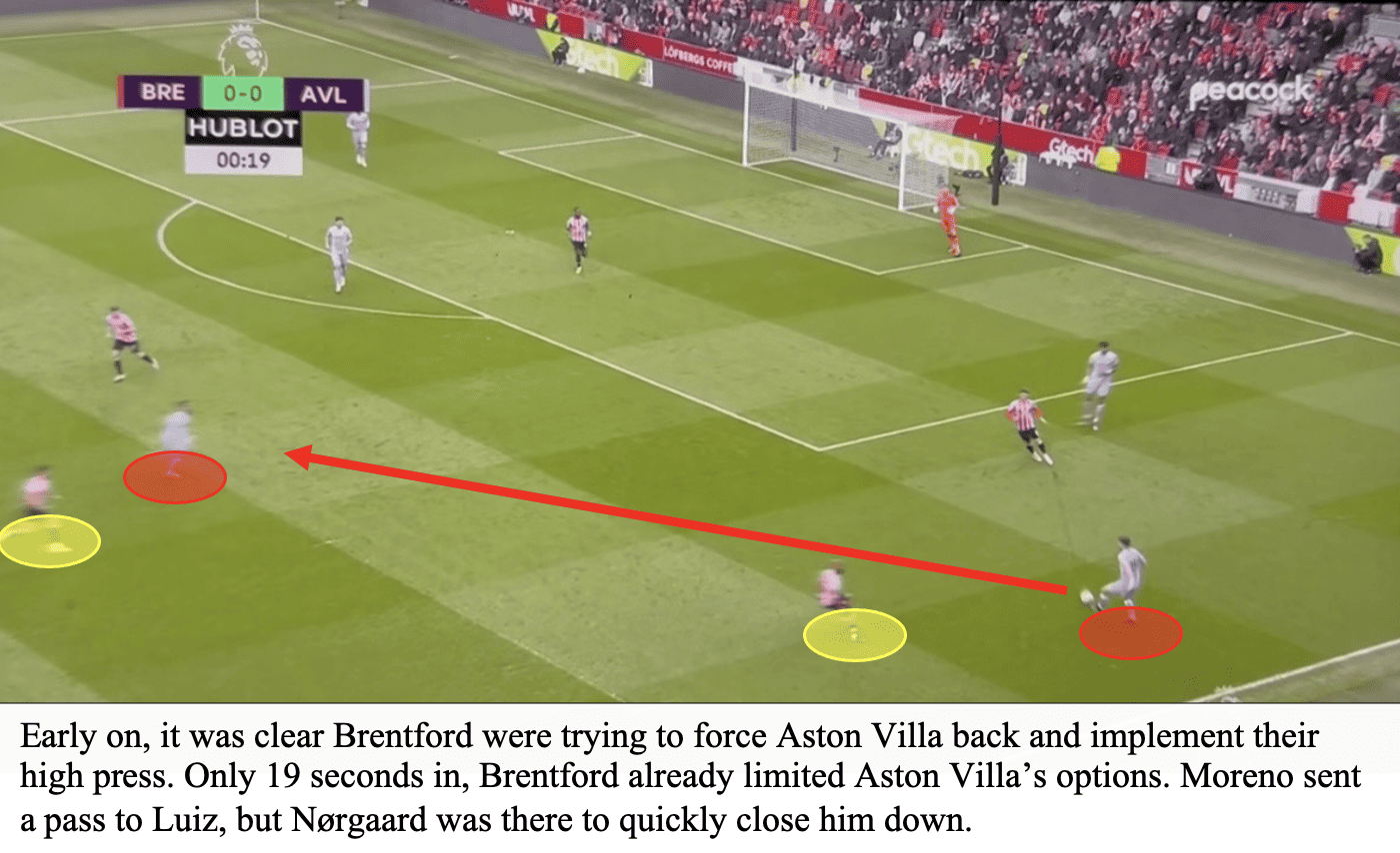 Brentford 1 Aston Villa 1 – Bees Breakdown’s Tactical Breakdown