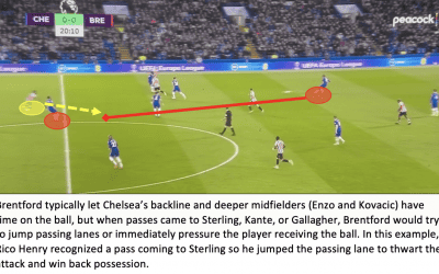 Chelsea 0 Brentford 2 – Bees Breakdown’s Tactical Breakdown