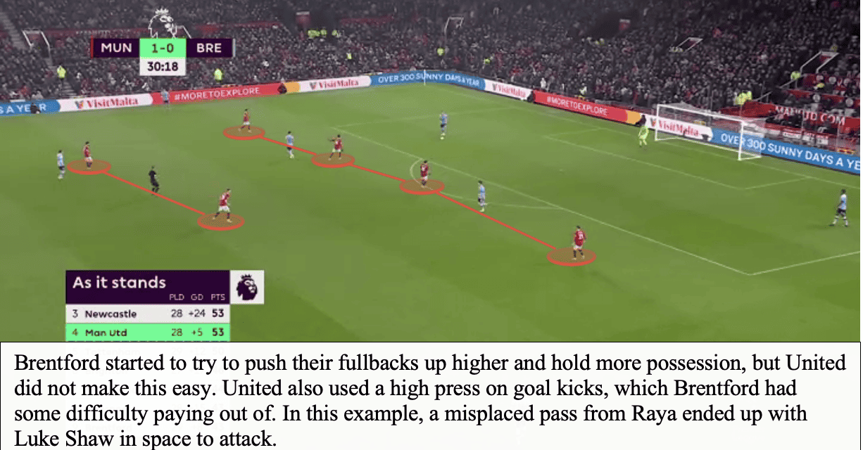 Manchester United 1 Brentford 0 – Bees Breakdown’s Tactical Breakdown