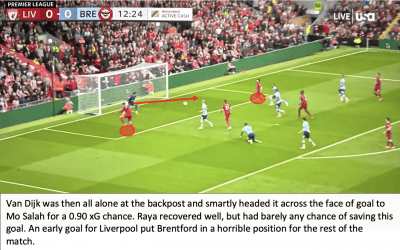 Liverpool 1 Brentford 0 – Bees Breakdown’s Tactical Breakdown