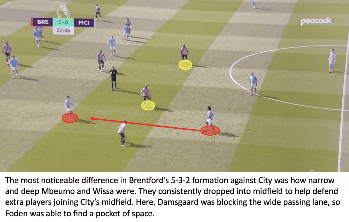 Brentford 1 Manchester City 0 – Bees Breakdown’s Tactical Breakdown