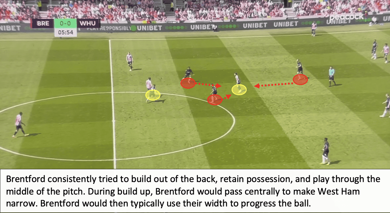 Brentford 2 West Ham 0 – Bees Breakdown’s Tactical Breakdown