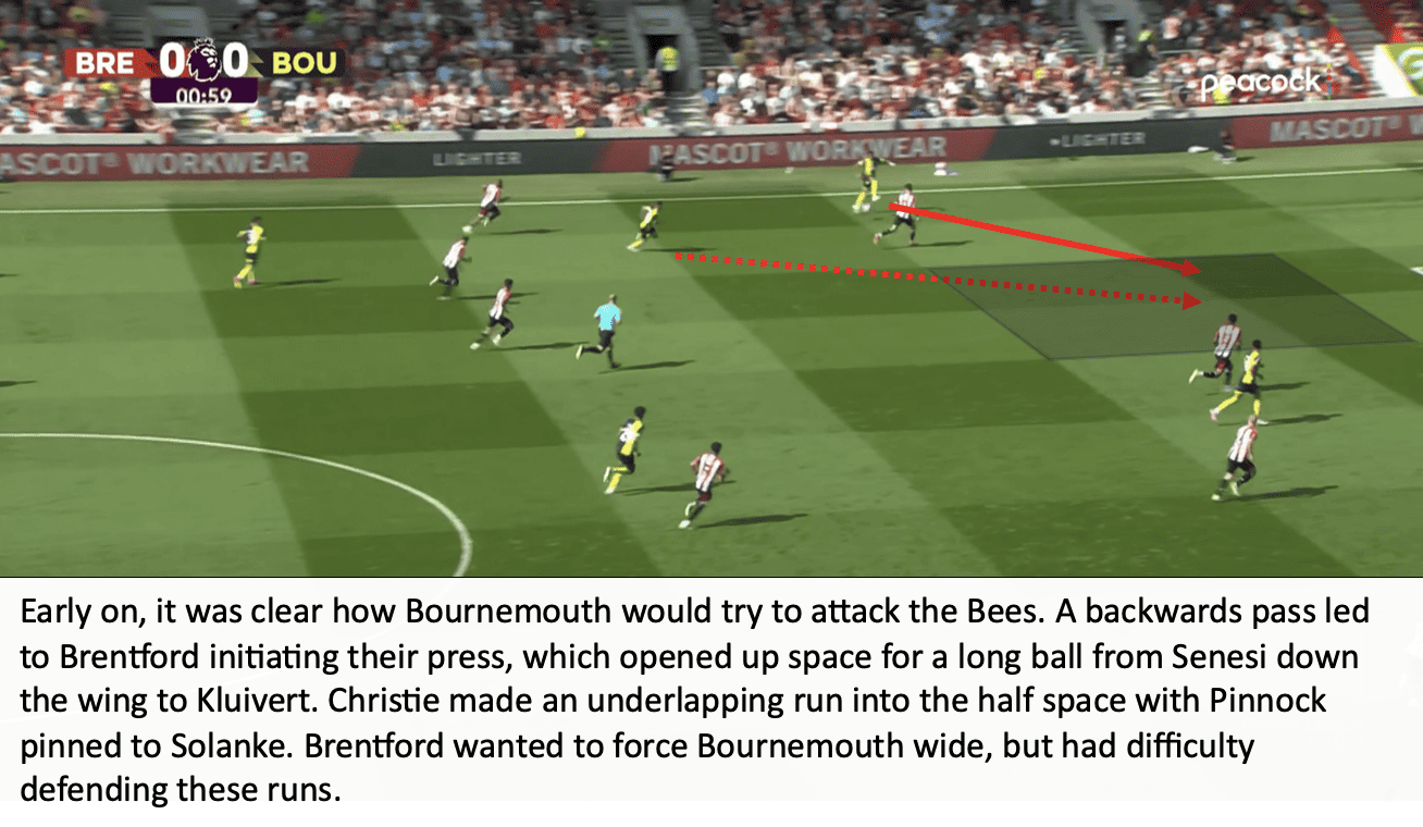 Brentford 2 Bournemouth 2 – Bees Breakdown’s Tactical Breakdown