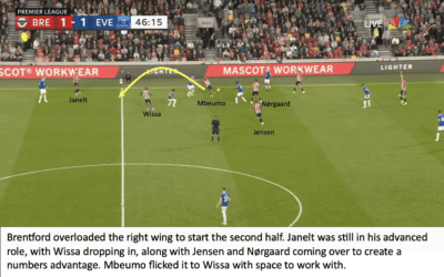 Brentford 1 Everton 3 – Bees Breakdown’s Tactical Breakdown