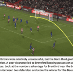 Brentford 3 West Ham 2 – Bees Breakdown’s Tactical Breakdown
