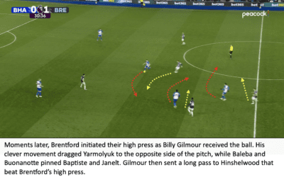 Brighton 2 Brentford 1 – Bees Breakdown’s Tactical Breakdown