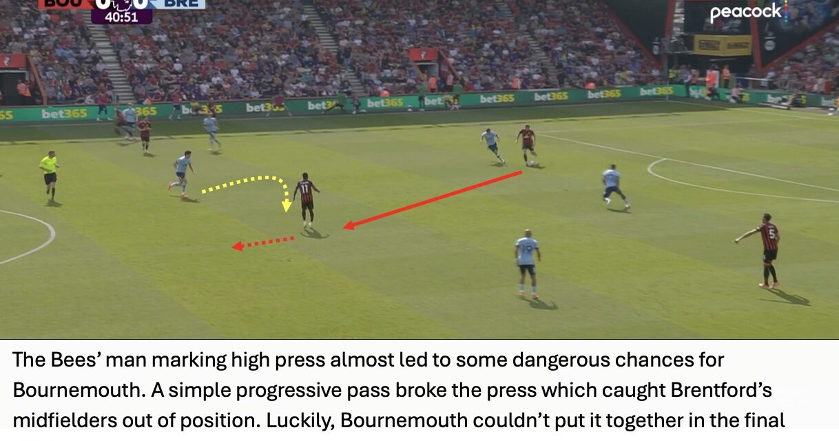 Bournemouth 1 Brentford 2 – Bees Breakdown’s Tactical Breakdown