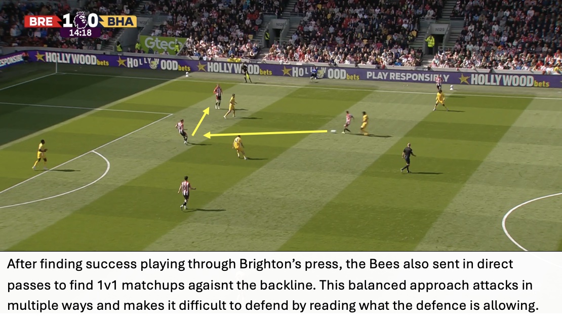 Bees Breakdown’s Tactical Breakdown – Brentford 4 Brighton 2