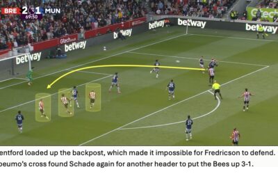 Bees Breakdown’s Tactical Breakdown – Brentford 4 Manchester United 3