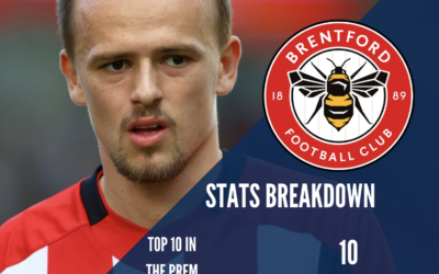 Bees Breakdown’s 2024-2025 Season Review