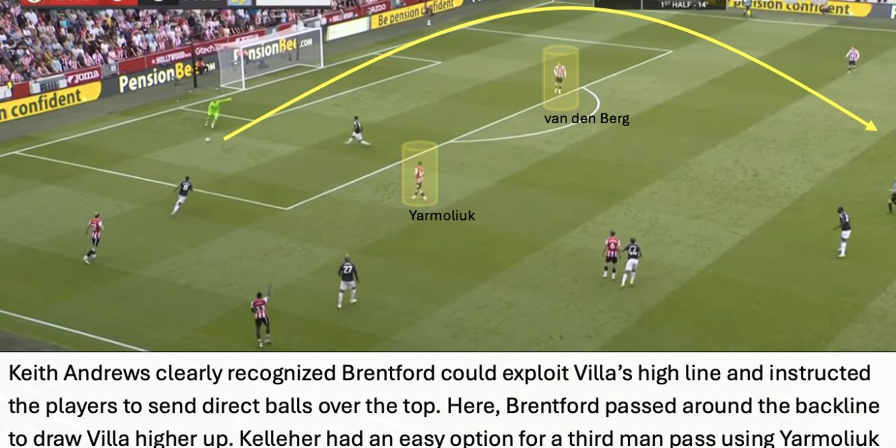 Bees Breakdown’s Tactical Breakdown – Brentford 1 Aston Villa 0