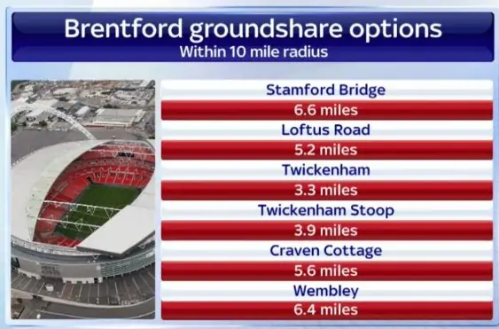 News Round-Up – Bees’ ground-share; Saunders Scores; Wolves’ striker loan