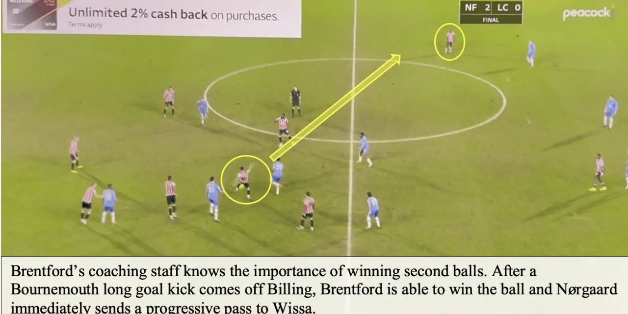 Brentford 2 Bournemouth 0 – Bees Breakdown’s Tactical Breakdown