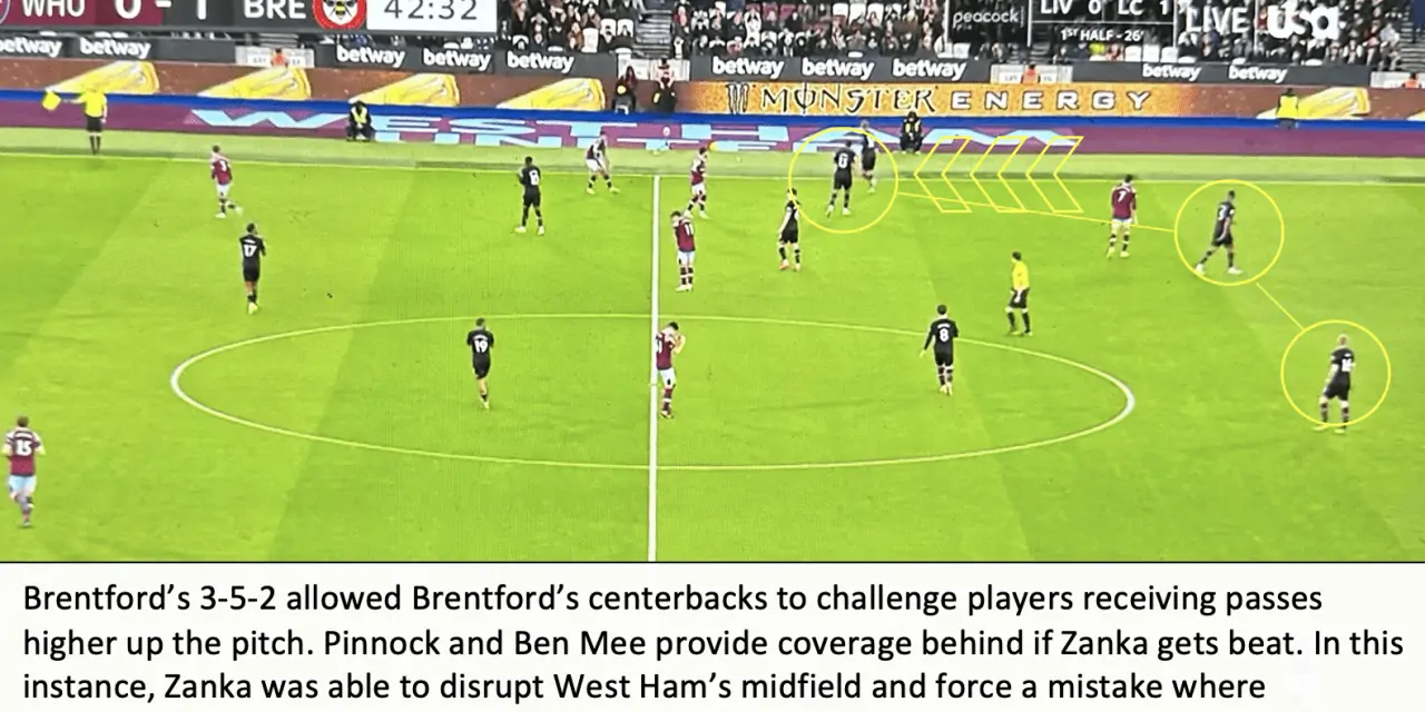 West Ham 0 Brentford 2 – Bees Breakdown’s Tactical Breakdown