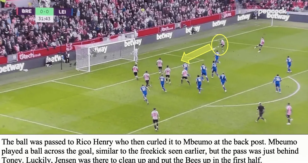 Brentford 1 Leicester 1 – Bees Breakdown’s Tactical Breakdown