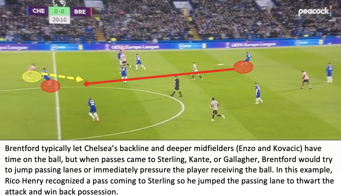 Chelsea 0 Brentford 2 – Bees Breakdown’s Tactical Breakdown