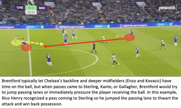 Chelsea 0 Brentford 2 – Bees Breakdown’s Tactical Breakdown
