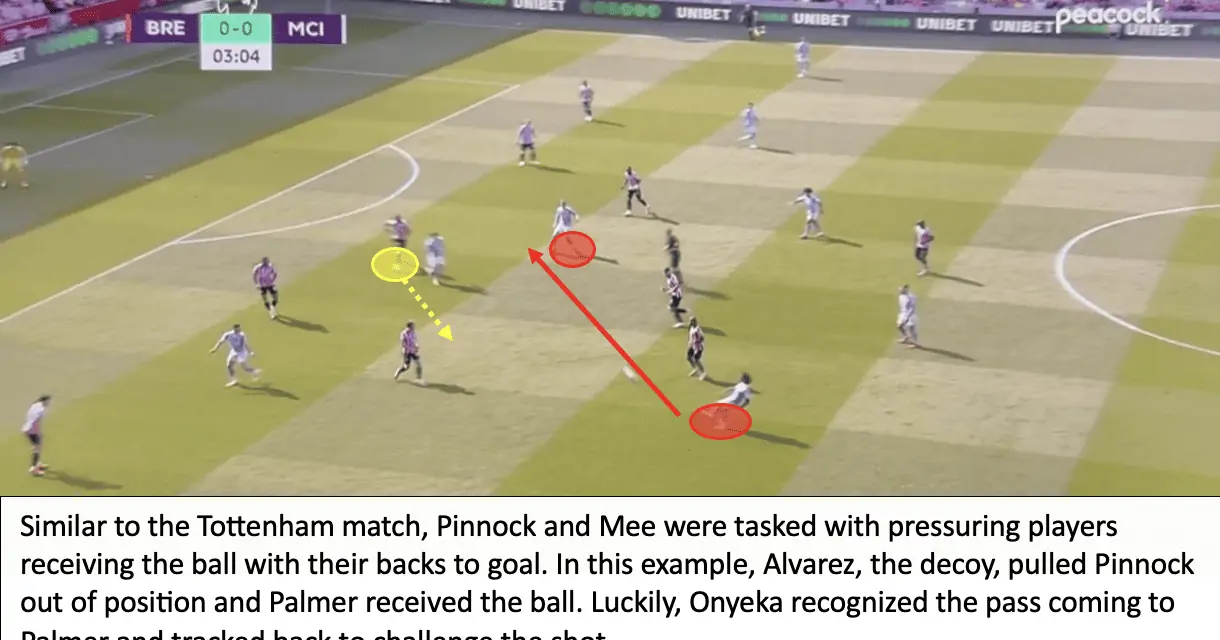 Brentford 1 Manchester City 0 – Bees Breakdown’s Tactical Breakdown