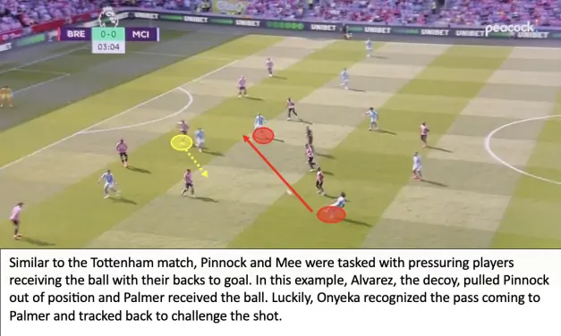 Brentford 1 Manchester City 0 – Bees Breakdown’s Tactical Breakdown