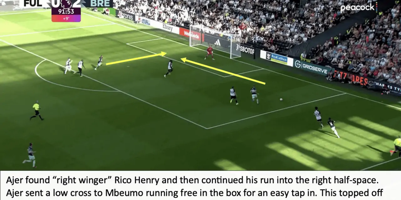 Fulham 0 Brentford 3 – Bees Breakdown’s Tactical Breakdown