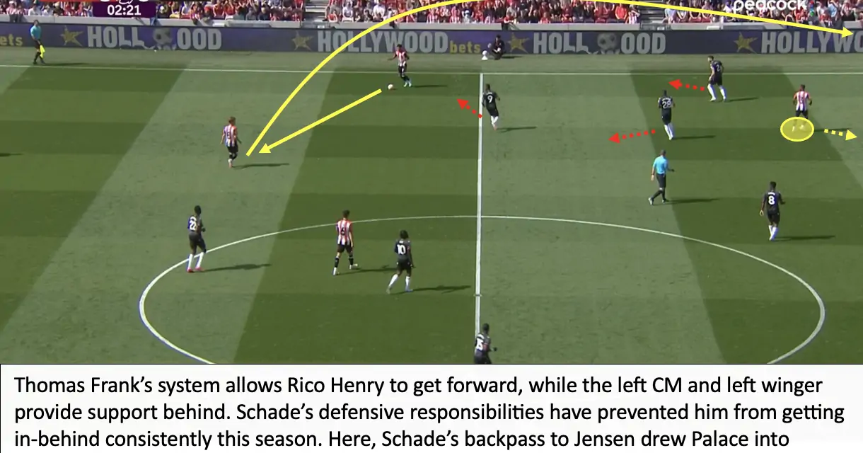 Brentford 1 Crystal Palace 1 – Bees Breakdown’s Tactical Breakdown