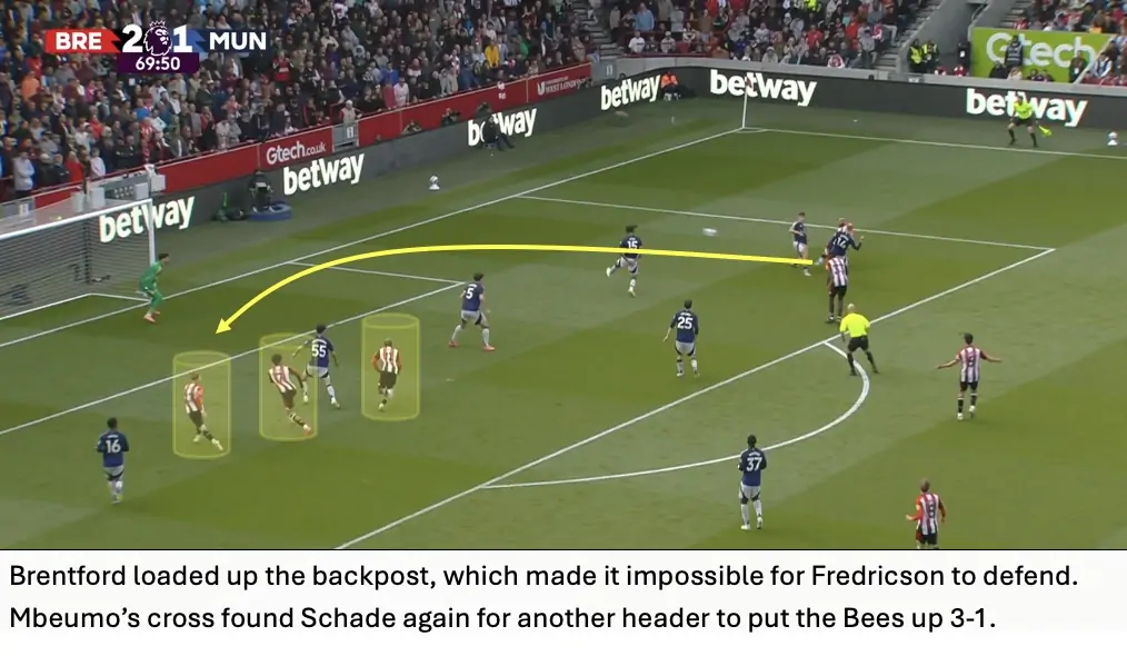 Bees Breakdown’s Tactical Breakdown – Brentford 4 Manchester United 3
