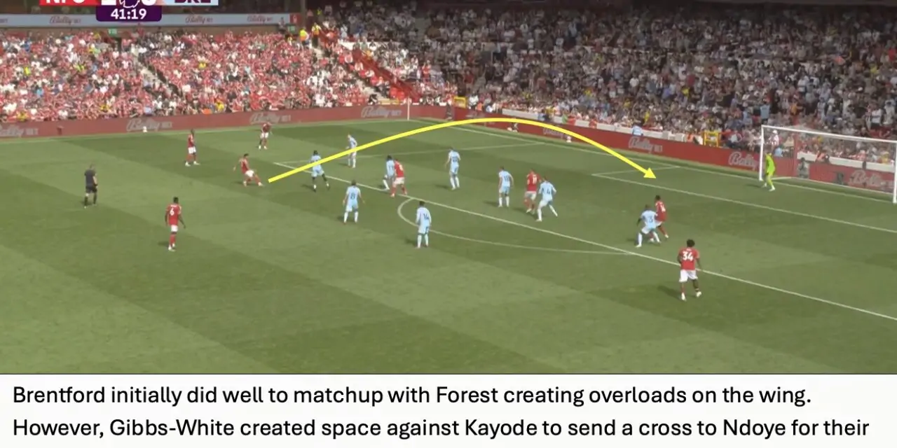 Bees Breakdown’s Tactical Breakdown – Forest 3 Brentford 1