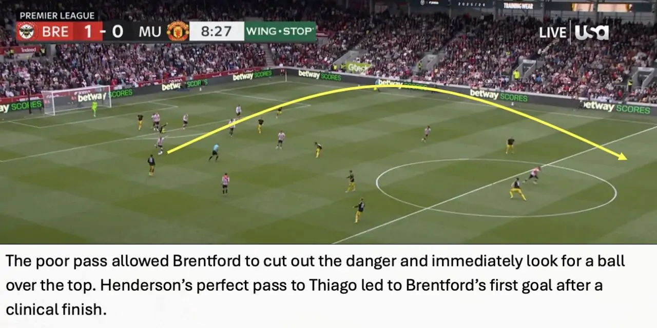 Bees Breakdown’s Tactical Breakdown – Brentford 3 Manchester United 1