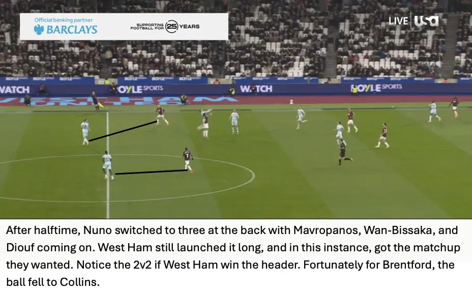 Bees Breakdown’s Tactical Breakdown – West Ham 0 Brentford 2