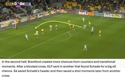 Bees Breakdown’s Tactical Breakdown – Wolves 0 Brentford 2